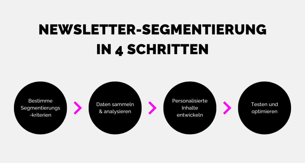 Segmente für Newsletter erstellen